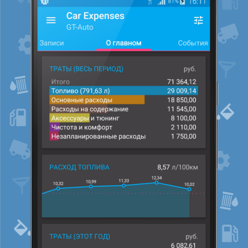 Мобильное приложение Авторасходы